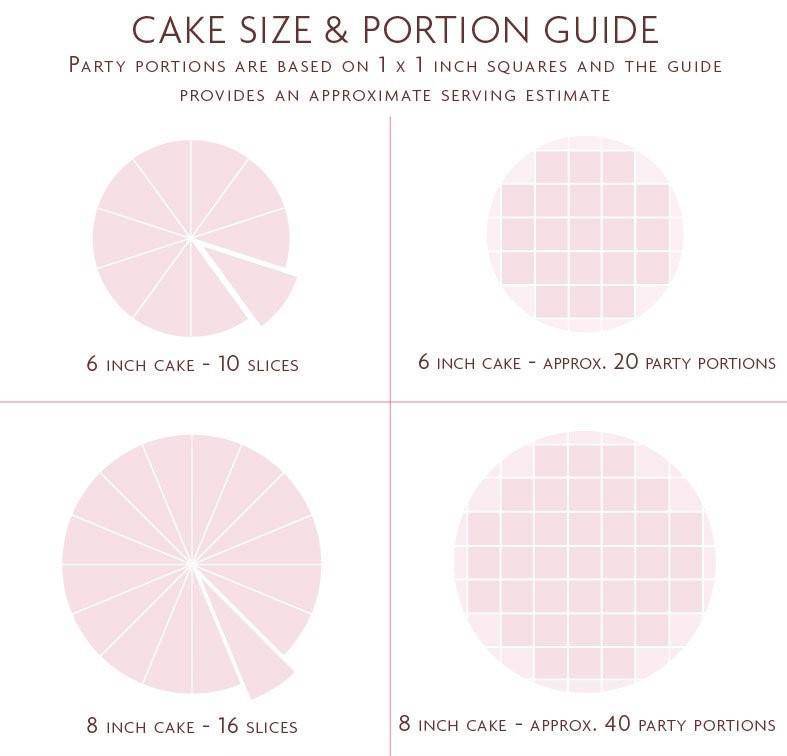 Best Birthday Cakes London - Funfetti Cake - Peggy Porschen Cakes